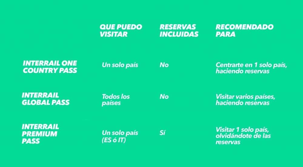 tipos pases interrail