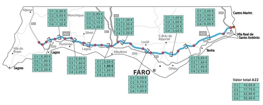 como moverse algarve portugal