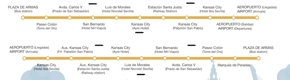 como ir del aeropuerto de sevilla al centro