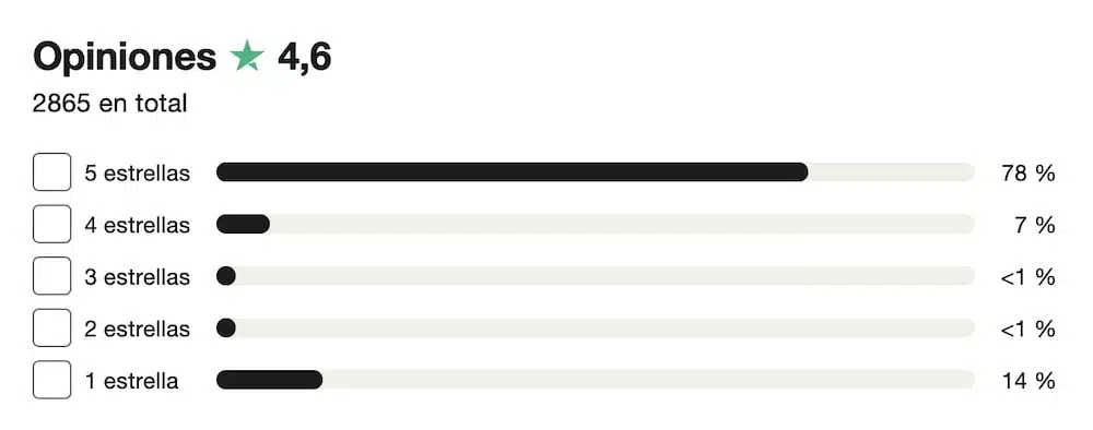 ergo seguros de viaje opiniones