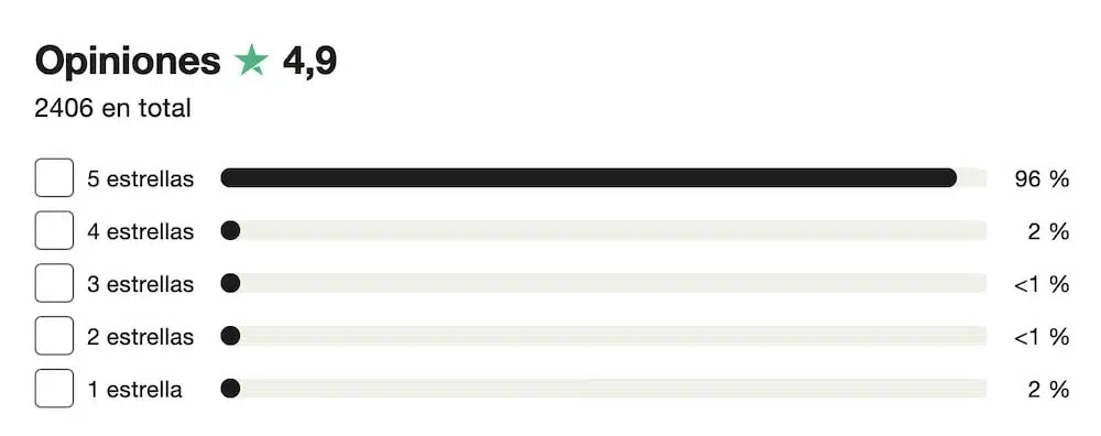 cupon descuento sered opiniones