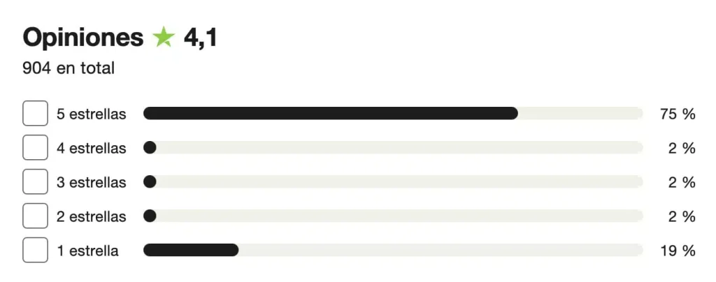 simoptions opiniones descuento