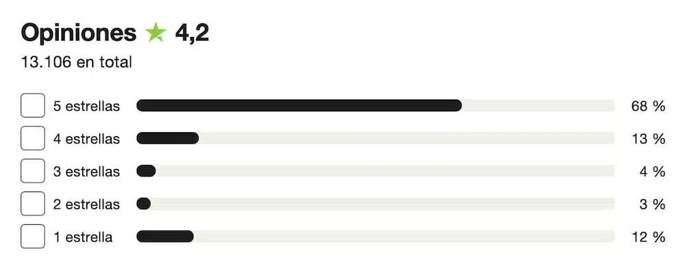 vivid money opiniones