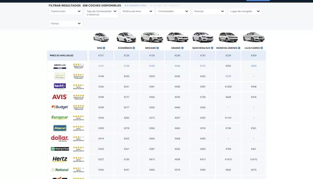 descuento coche autoeurope
