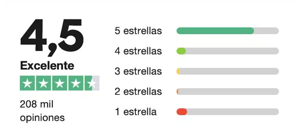 actualizadas opiniones reales