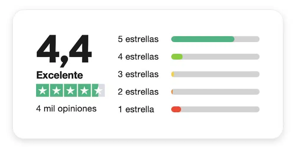 iati estrella opiniones reales experto
