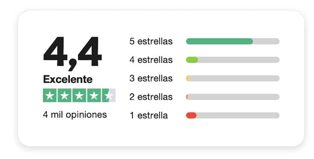 iati mochileros opiniones reales